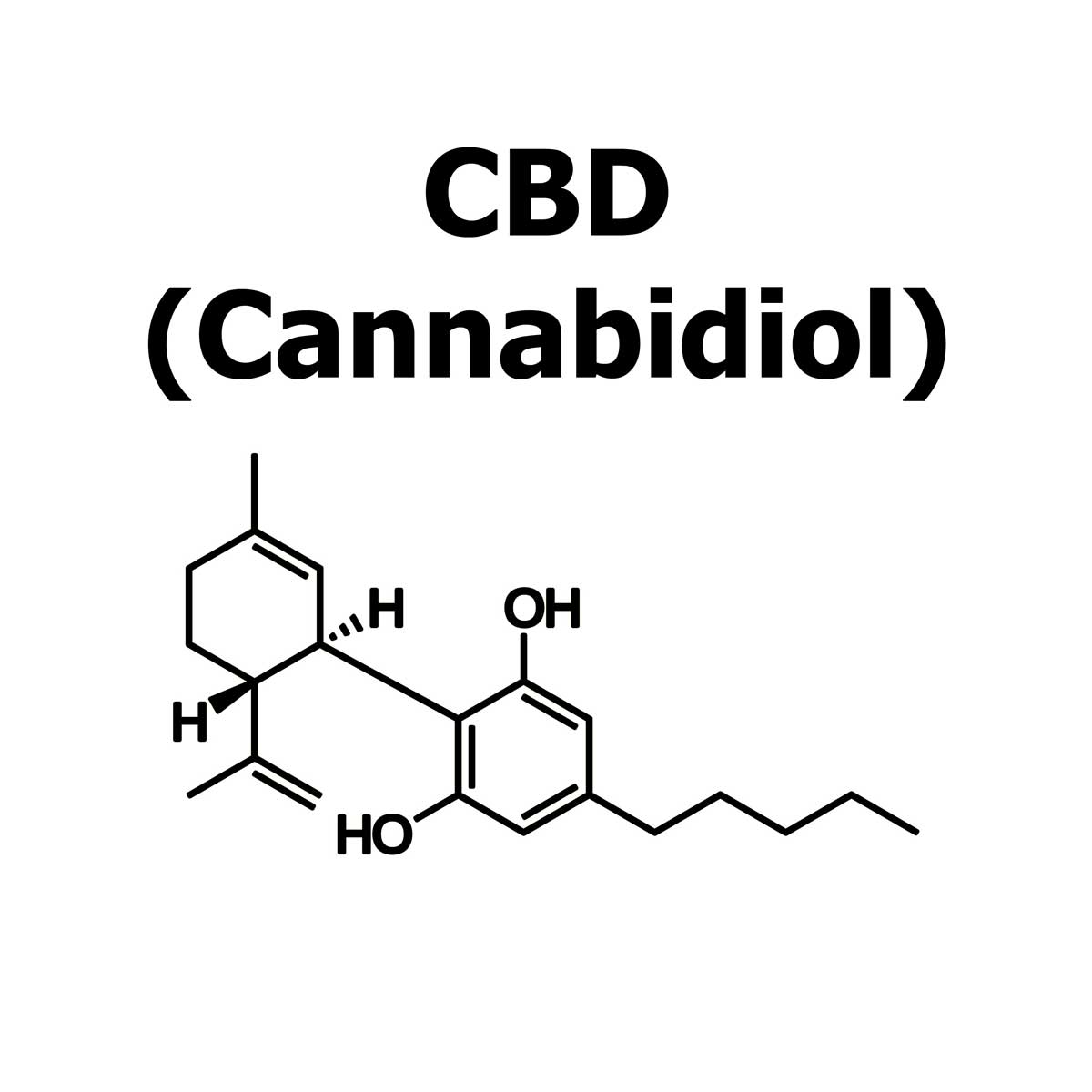 CBD, what conditions should it be used for?