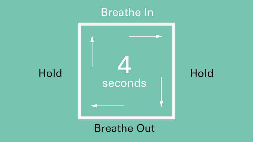 Cannabis and Anxiety Box Breathing technique